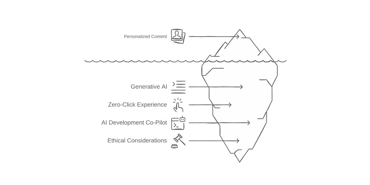 Future of Personalization